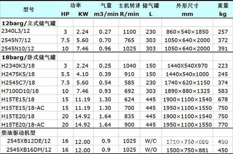 英格索兰TS两级压缩活塞空压机