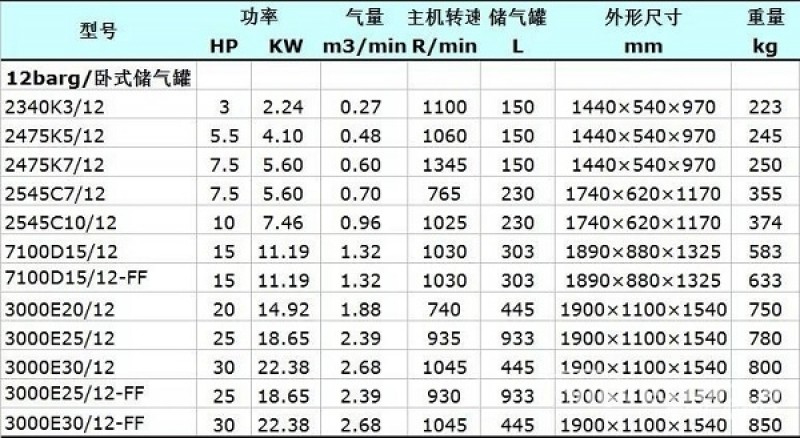 英格索兰TS两级压缩活塞空压机